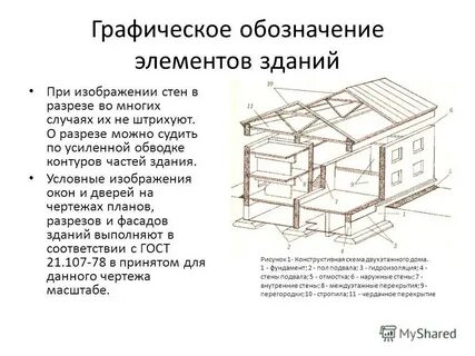 Разделы чертежа