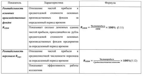 Рентабельность персонала