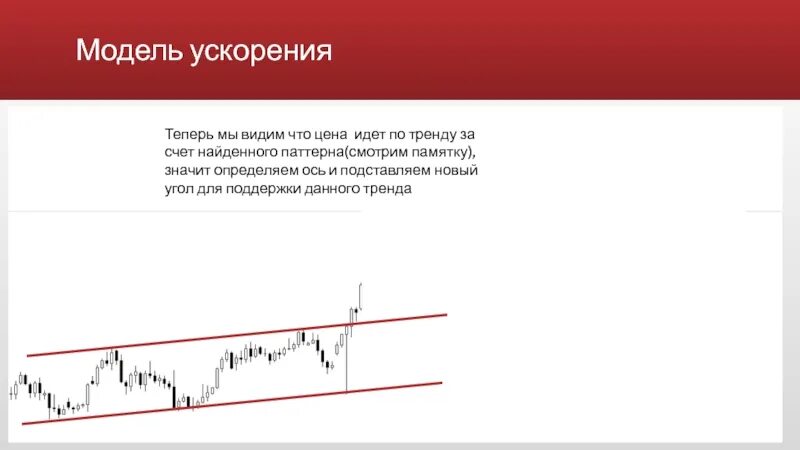 Шаблон замедление. Ускорение тренда. Паттерн на ускорение тренда. Модель ускорения. Ускорение и замедление.
