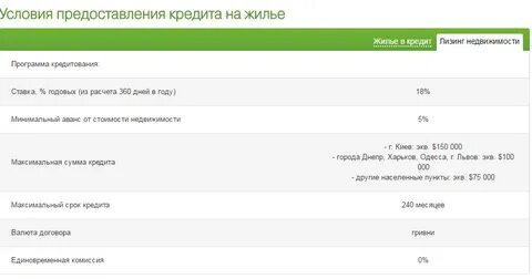 Быстрый кредит условия