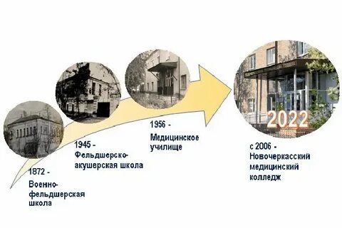 Новочеркасск поступить