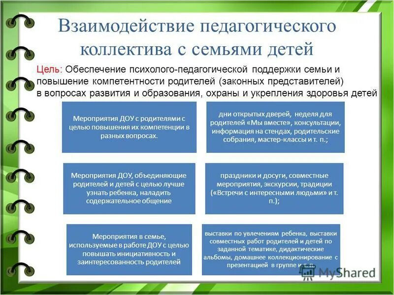 Психолого педагогической компетентности родителей. Содержательный разговор. Семья мероприятие в библиотеке. Перечень компетенций родителей семьи здорового ребенка.