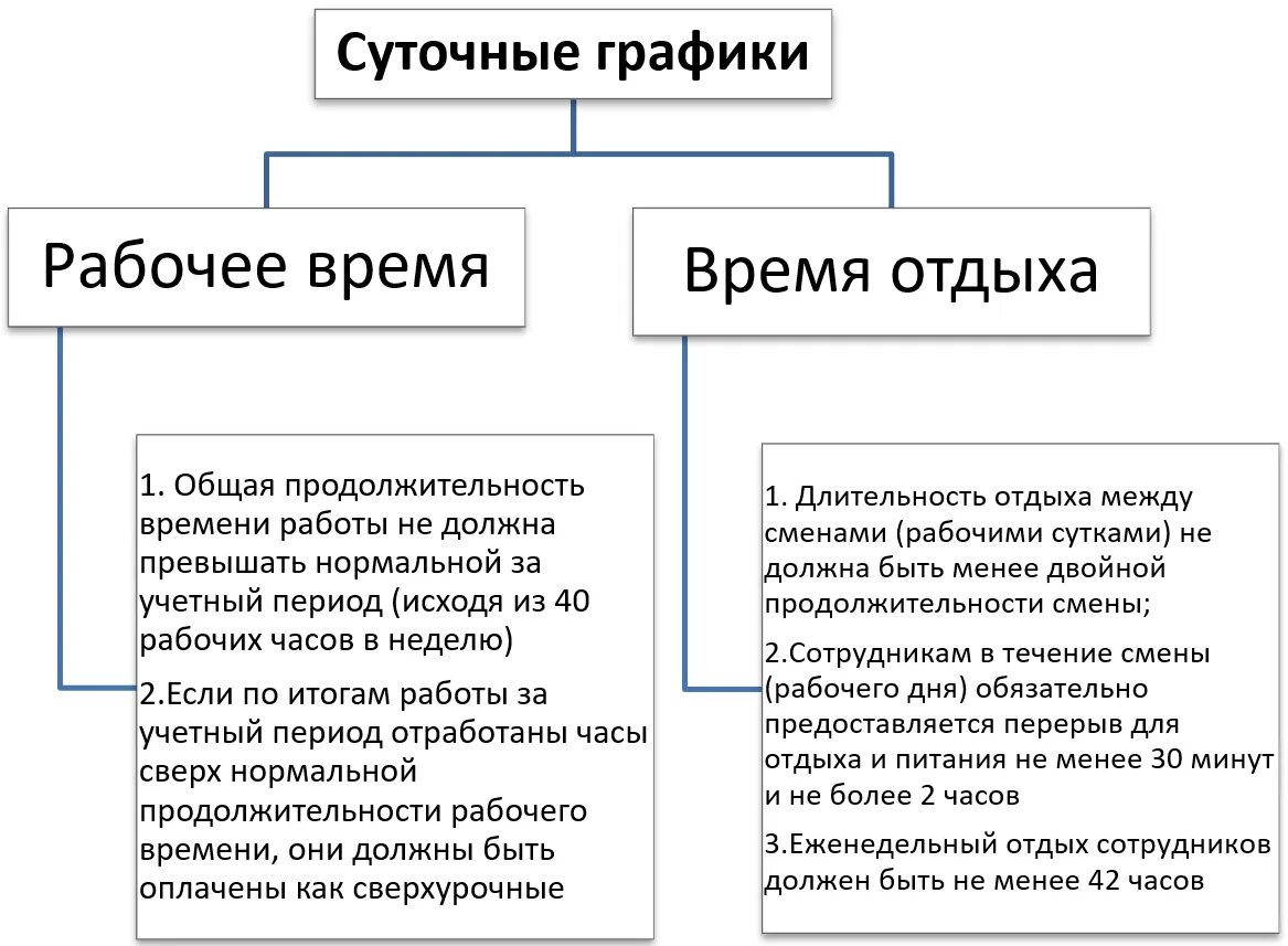 Суточная подработка 10 глава. Суточные работы. Рабочее время и время отдыха. При суточной работе отдых. Режим работы и время отдыха.