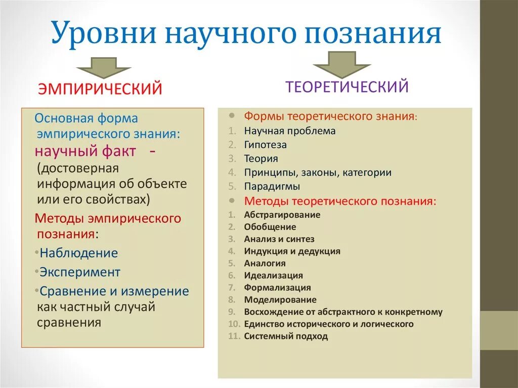 Различие уровней научного познания. Уровни научного познания. Урлвнр научного познания. Основные уровни научного познания. Уровни научного знания.