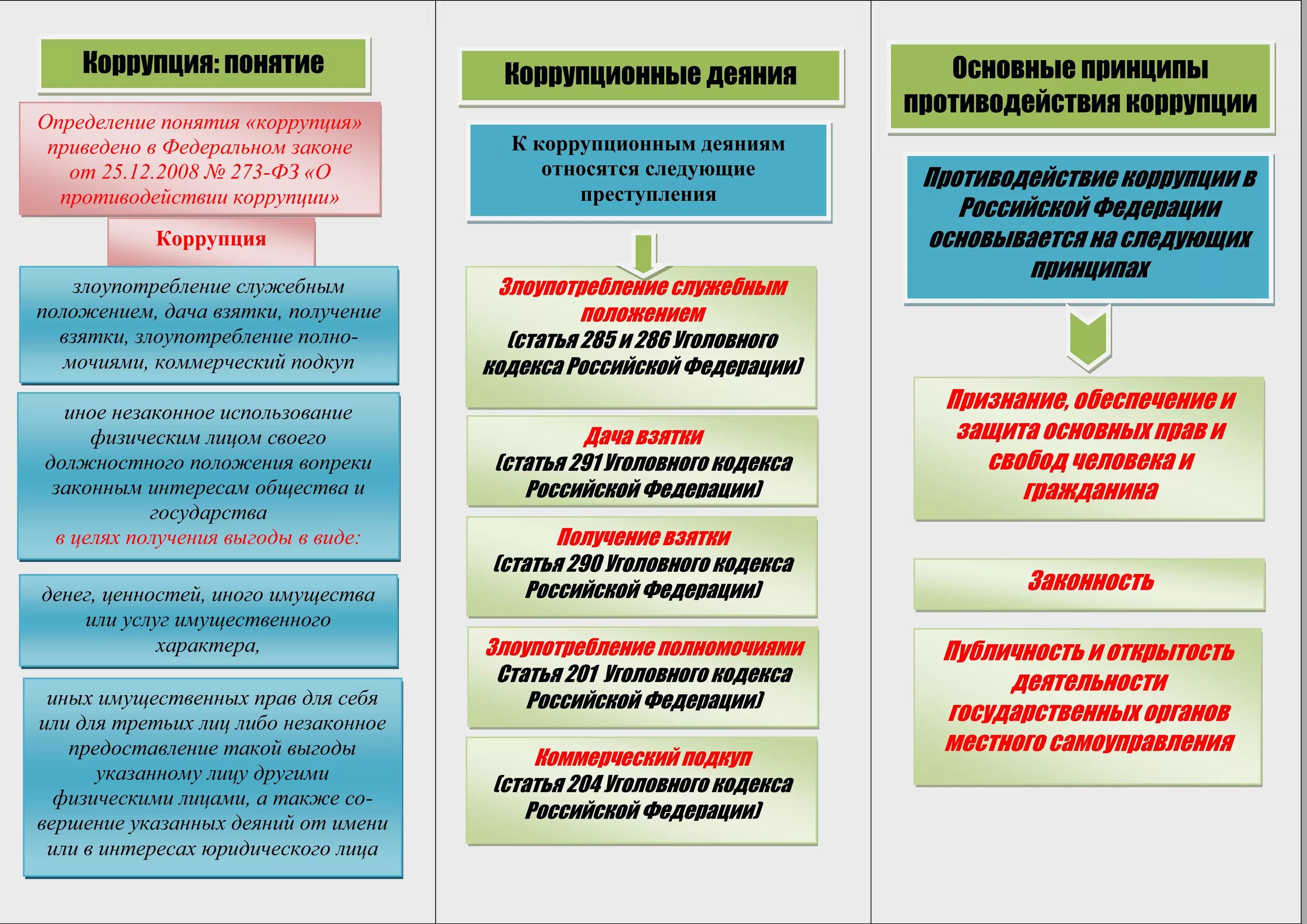 Поведение в ситуации коммерческого подкупа. Закон о противодействии коррупции 273-ФЗ краткое содержание. Структура ФЗ О противодействии коррупции. Противодействие коррупции кратко. Основные положения ФЗ О противодействии коррупции.