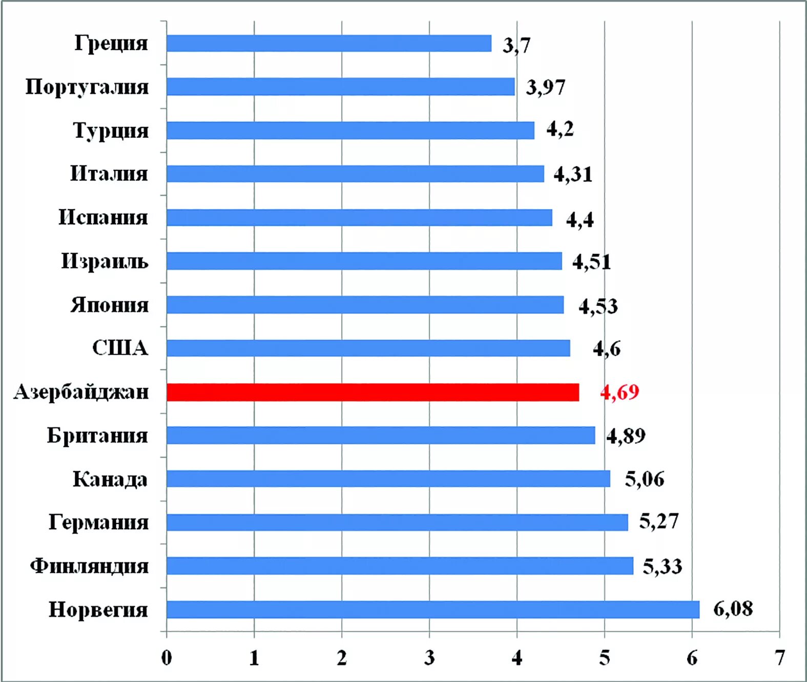 Португалия уровень развития