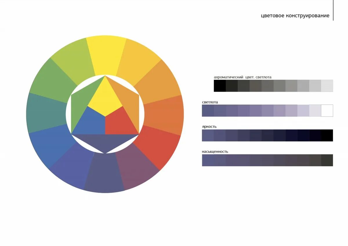 оттенок насыщенность яркость. оттенок насыщенность яркость. тон насыщенность светлота. светлота и насыщенность цвета. яркость и насыщенность цвета.