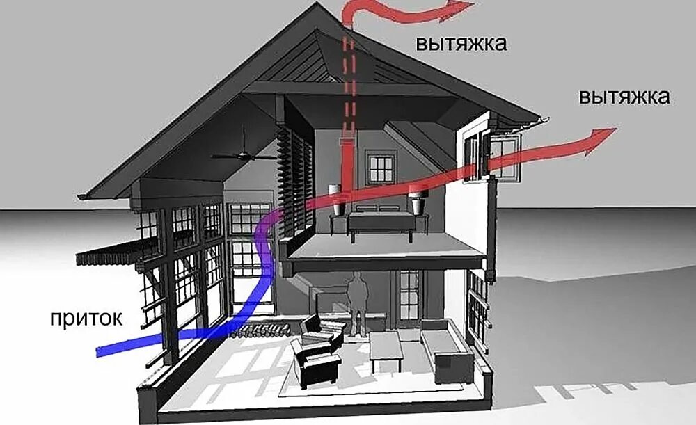 Дом приток воздуха. Приточно-вытяжная естественная система вентиляции. Естественная вытяжная система вентиляции. Вытяжная естественная вентиляция d160. Естественная приточно-вытяжная вентиляция в частном доме.