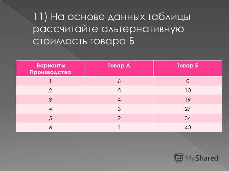 Понятие сводной таблицы. Предельная полезность таблица. - на + дает таблица. Таблица сопряженности хи квадрат. Рассчитайте коэффициент относительной экспортной специализации.
