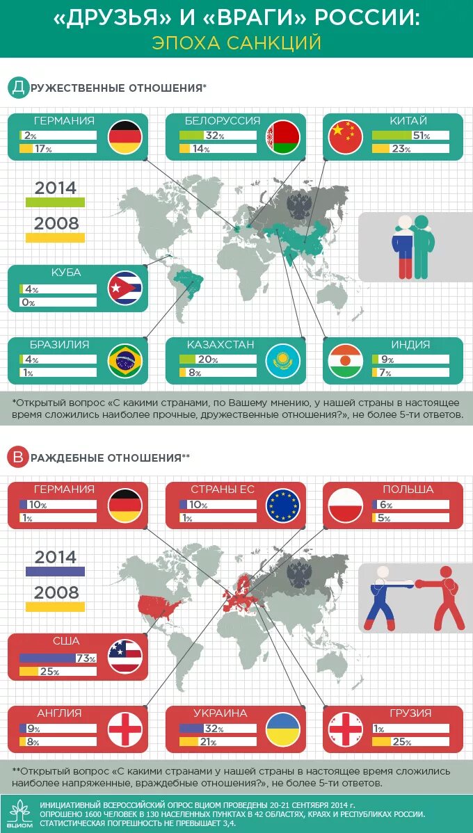 Друзья России. Страны противники России. Дружественные страны России. Друзья и враги России.