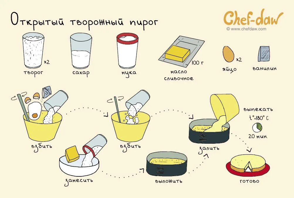 Рецепты любы. Рецепты в картинках. простые рецепты в картинках. простые рецепты для детей. рецептики в картинках.