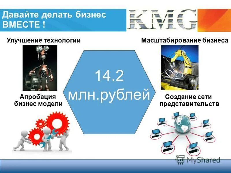 внедрение технологий. промышленные роботы. технологический фон. инновационные проекты и программы. улучшающая технология.