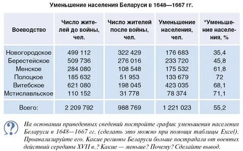 На основании сведений приведенных