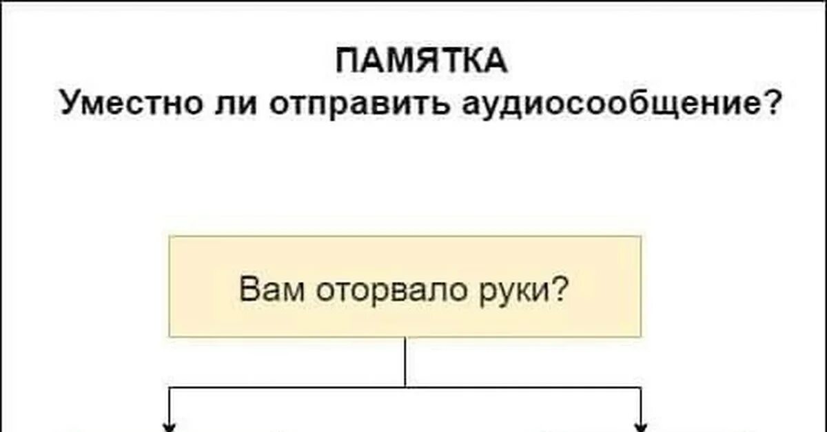 Нельзя ли прислать. Когда уместно отправлять голосовые сообщения. Памятка голосовые сообщения. Мем про аудиосообщения оторвало руки. Схема про голосовые сообщения.