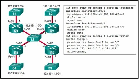 Ccna 1 chapter 9 exam