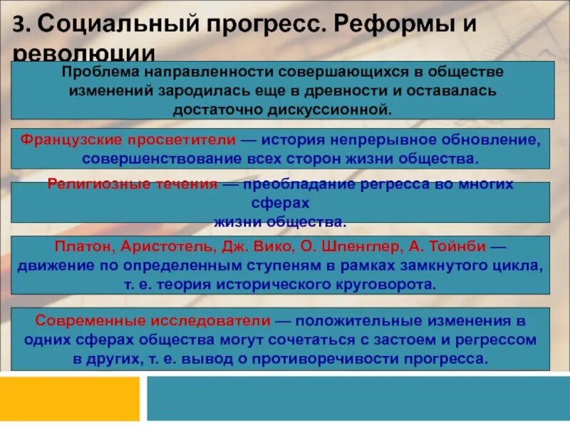 Изменение в обществе проводимое. Социальный Прогресс. Социальный Прогресс революция. Социальный Прогресс в реформах. Проблема направленности.