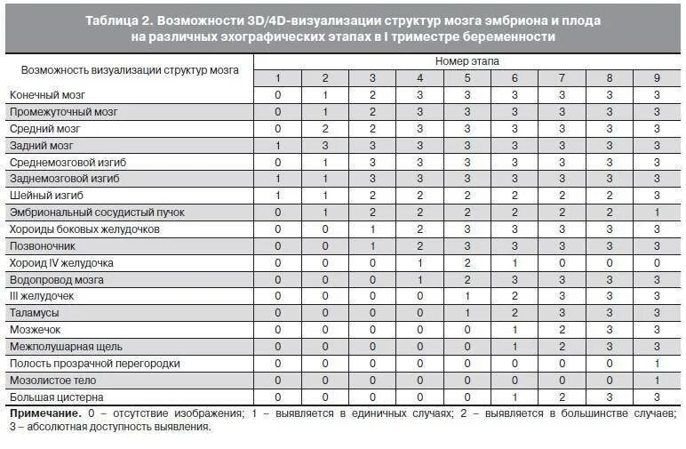 Боковые желудочки мозга плода таблица. Задние рога боковых желудочков плода норма. Узи желудочков головного мозга плода. Нормы цистерны головного мозга у плода по неделям. 3 желудочек головного мозга норма кт.