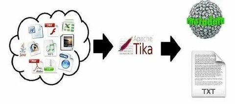 Apache tika
