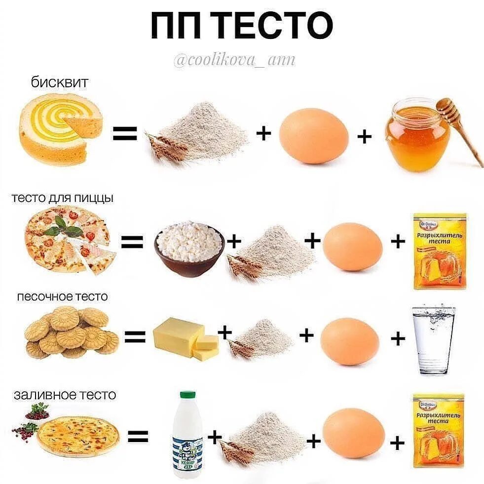 Подборка рецептов теста. Тест пп. Дзен рецепты. Рецепт пп теста. Рецепт пп теста.
