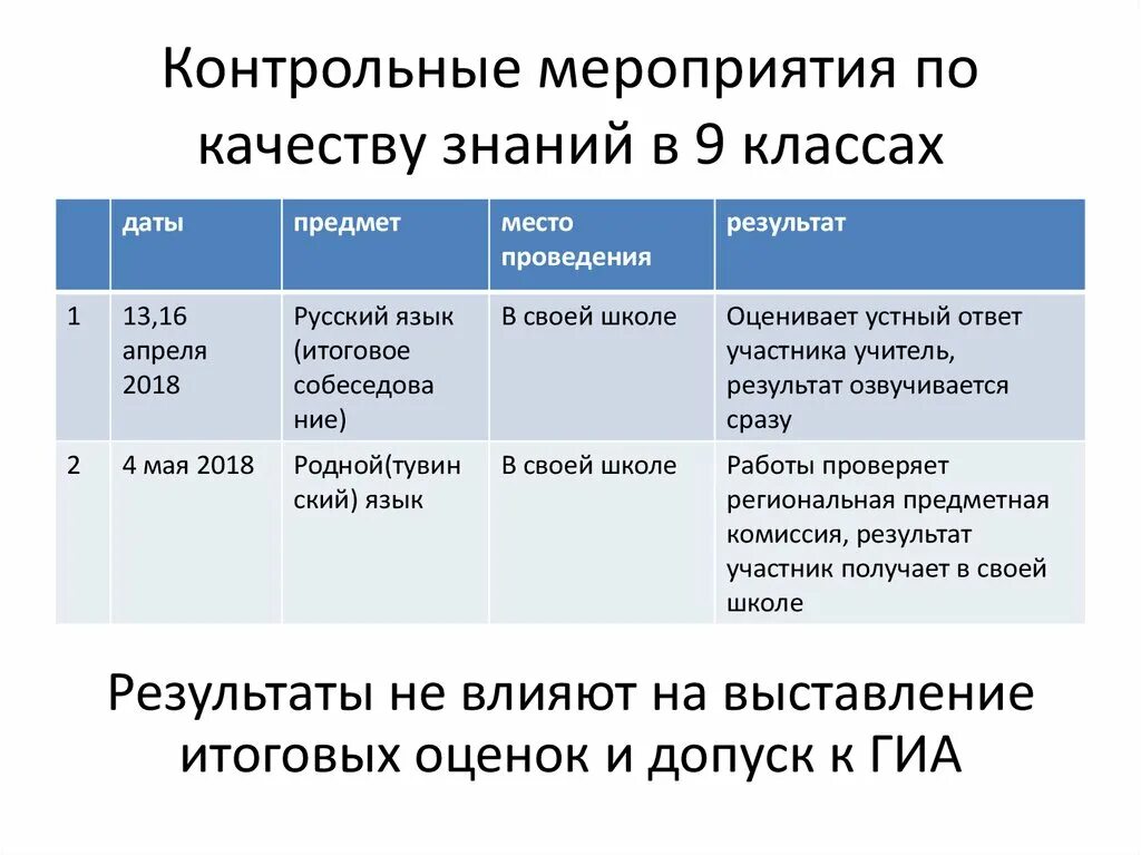 Контрольные мероприятия. Контрольные мероприятия для персонала. Предмет контрольного мероприятия это.