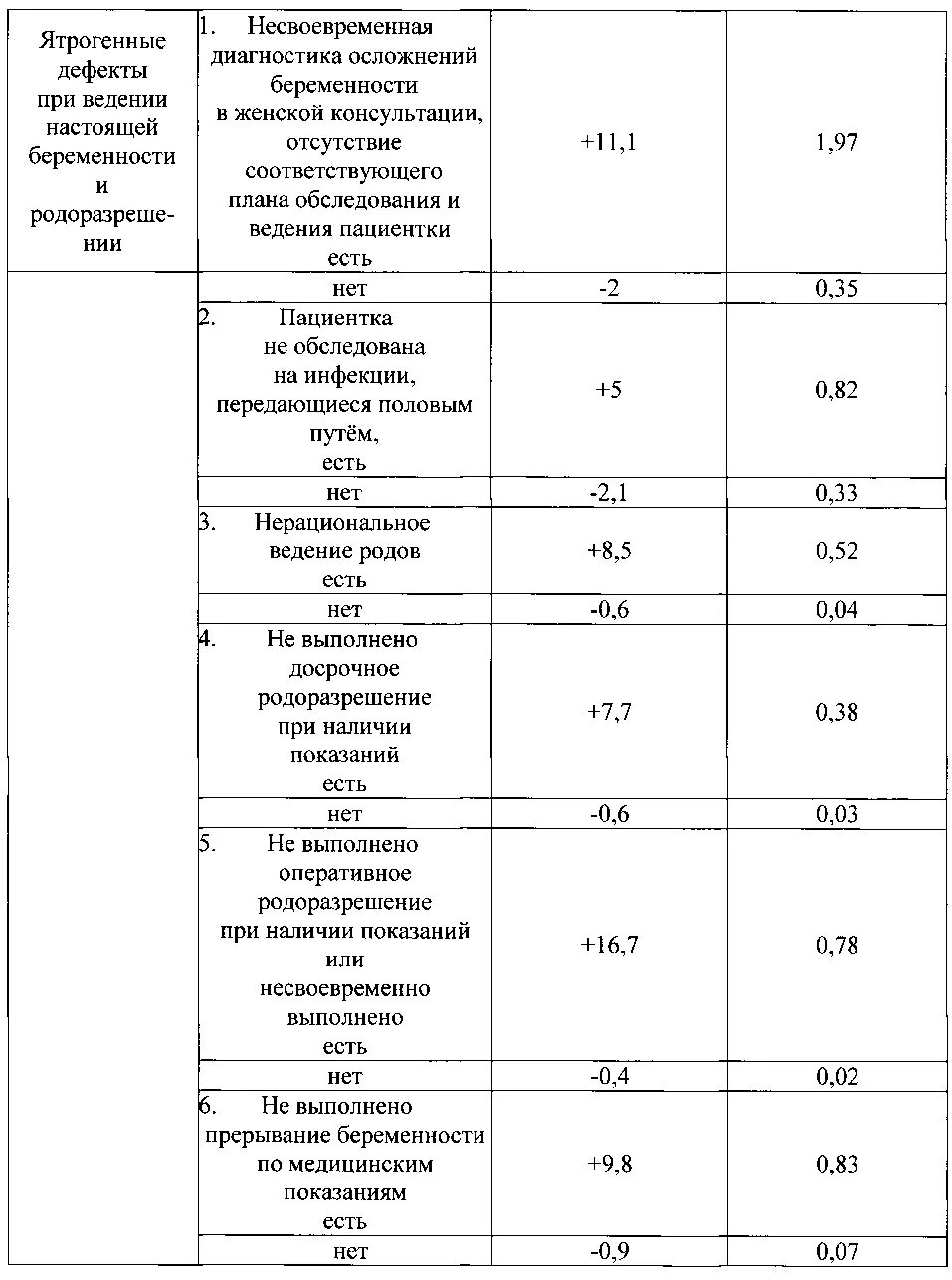 Безводный промежуток в родах в норме. Безводный период в родах норма. Норма безводного периода при родах. Продолжительность безводного периода в родах.