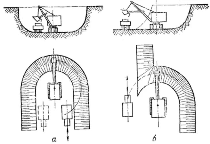 Схемы проходок одноковшовых экскаваторов. Разработка забоев экскаватором. Схема разработки траншеи одноковшовым экскаватором. Разработка забоев экскаватором. Разработка забоев экскаватором.