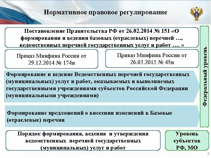 Постановление или приказ что важнее. Постановление и приказ что выше. Что главнее приказ или постановление правительства. Приказ правительства РФ. Является распоряжение нормативными актами