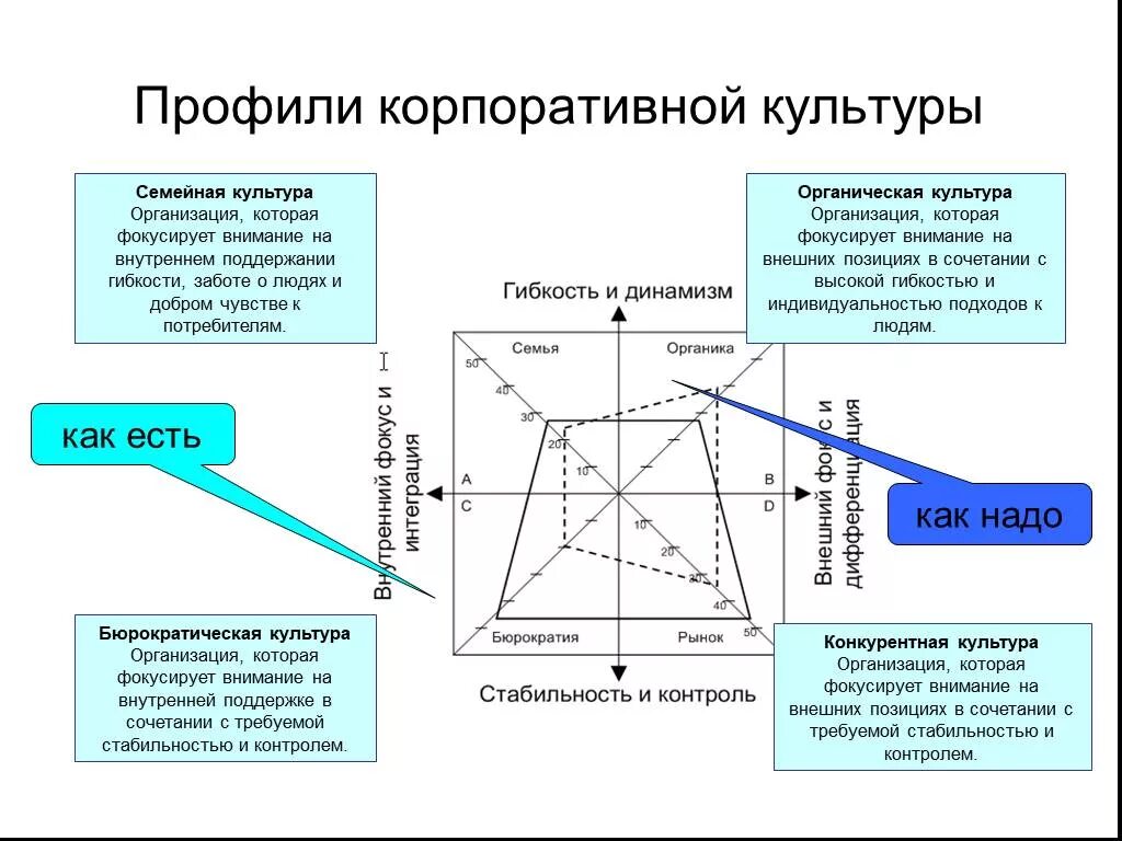 Корпоративный анализ компании. Типы организационной культуры (к. Камерона и р. Куинна):. Типы корпоративной культуры. Виды корпоративной культуры организации. Разновидности корпоративной культуры.