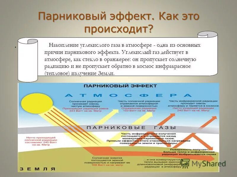 Что происходит в атмосфере сегодня почему. Парниковый эффект. Парниковый эффект углекислого газа. Парниковый эффект в атмосфере. Углекислый ГАЗ парниковый эффект.