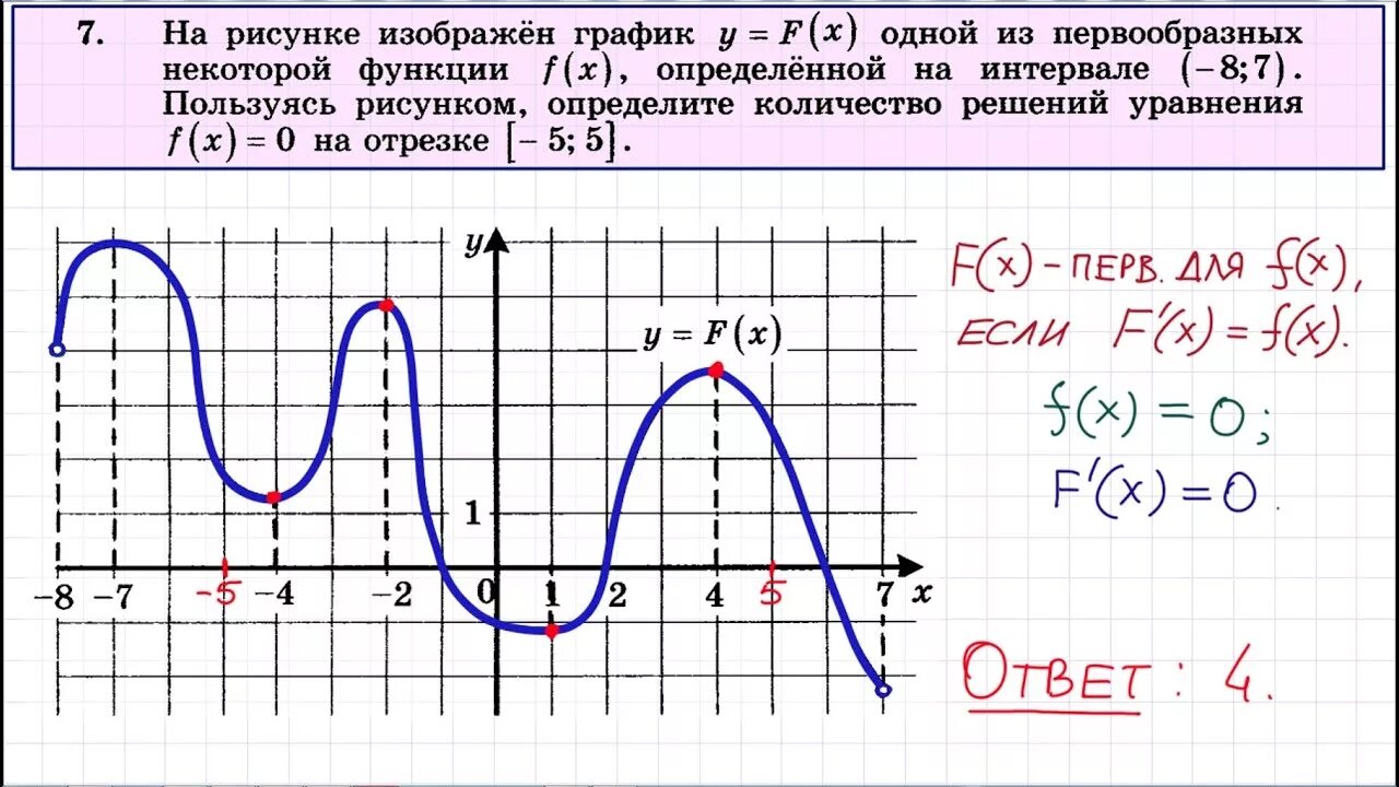 На рисунке изображен график функции решу егэ. Графики первообразной функции. Задания на производную в ЕГЭ профиль. Задание с первообразной ЕГЭ. 7 Задание ЕГЭ математика.