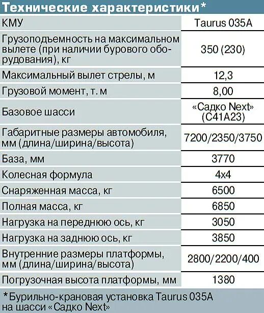 Чайка сервис характеристики. 2784br автогидроподъемник чайка сервис. чайка-сервис агп 2784br. чайка - сервис 2784 lb. ттх чайка-сервис.