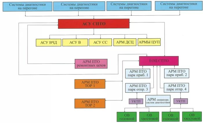 Профессиональное образование в россии. Схема документооборота пто и строительных участков. Юбилей профтехобразования. График документооборота схема. Стороны образования.