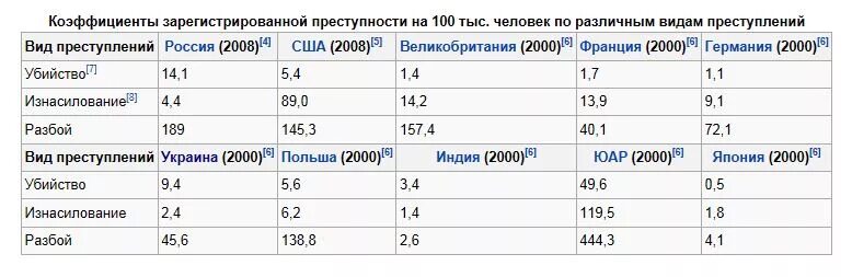 Страны по преступности в мире. Карта уровня преступности в мире. Статистика преступлений по странам.