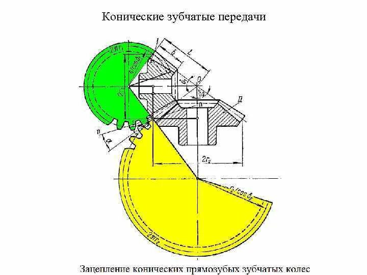 Расчет конической шестерни. Модуль конической шестерни формула. Внешний окружной модуль конической шестерни таблица. Расчет конической шестерни. Расчет конической шестерни.
