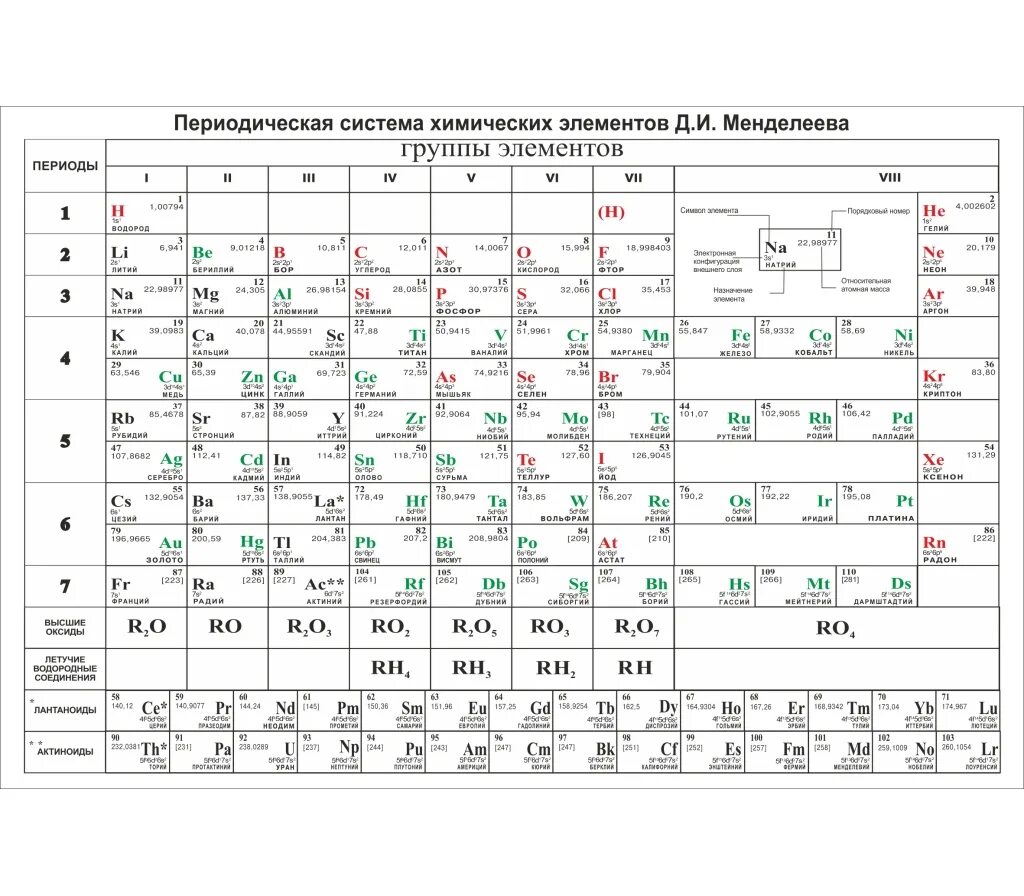 Периодическая система химических элементов менделеева 8 класс. Периодическая система Менделеева таблица. Габриэлян химия таблица Менделеева. Химия 8 класс Габриелян периодическая система химических элементов. Периодическая система элементов Менделеева черно-белая.