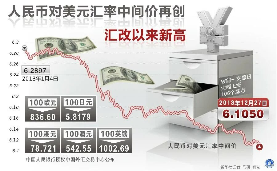 Миллион юаней в рублях 2024. Юань к рублю. Деньги Китая курс. Китайские юани код валюты. Юани в рубли.