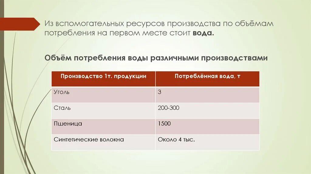 Расходы на производство воды. Вспомогательных ресурсов производства. Вспомогательные ресурсы. Ресурсы производство потребление. Материалы ресурсы вспомогательные.