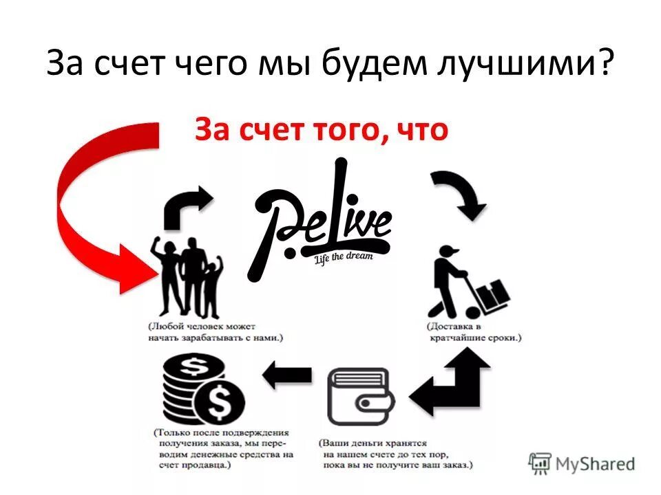 Места на другое за счет. За счет. За счет правило. За счет насчет. За счёт и засчёт.