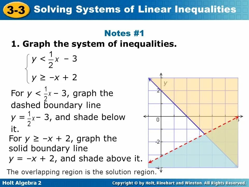 System of inequalities. Linear inequalities. Solving System of inequality by Graphing. Solve Linear inequalities.