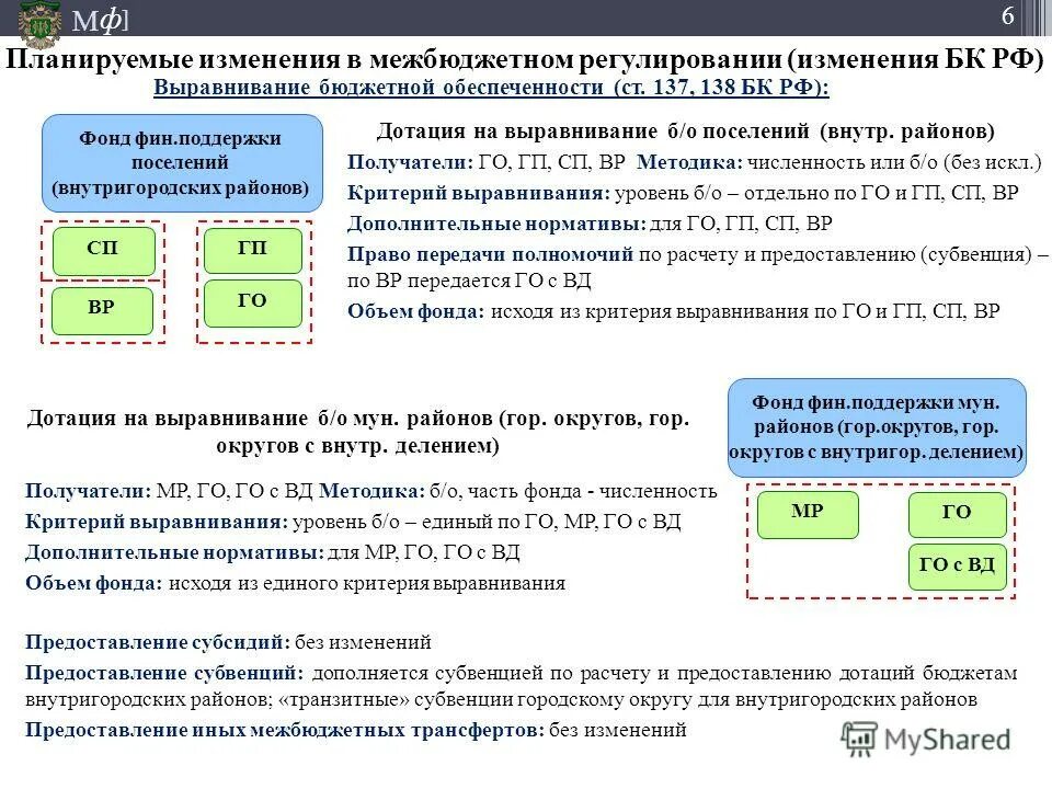 Ставки футбол коэффициенты. Бк изменения. Ставки на асб. Ставки на спорт. Бк конторы.