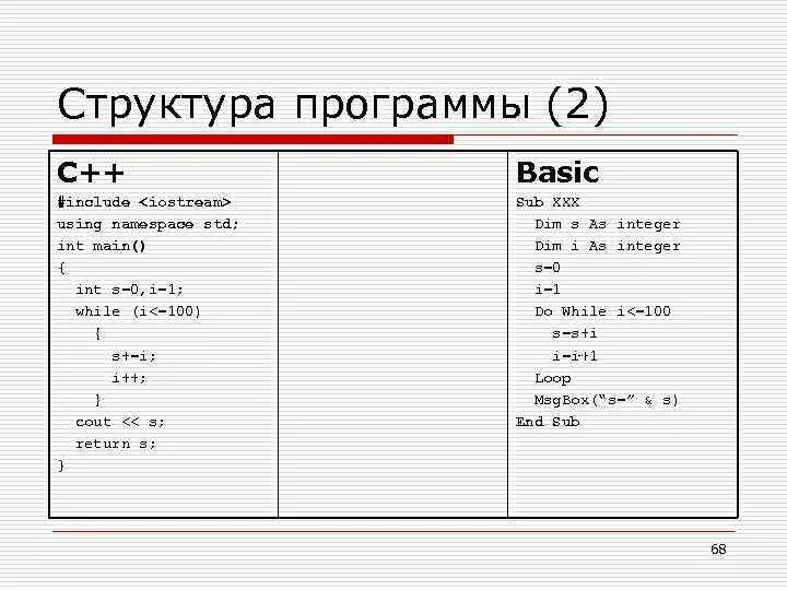 Basic include. Структура программы Бейсик. Структура Basic. Basic программа. Программа на Бейсике пример.