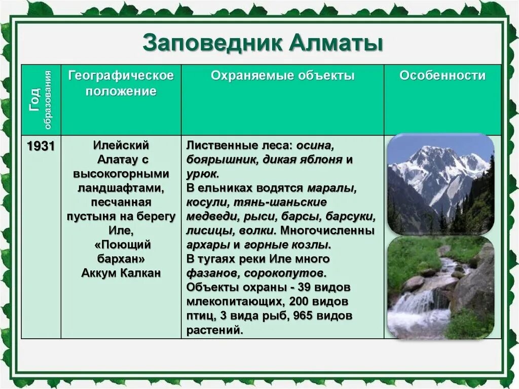 Заповедники Казахстана таблица. Заповедники Казахстана названия. Охраняемые природные объекты. Заповедники Казахстана презентация.