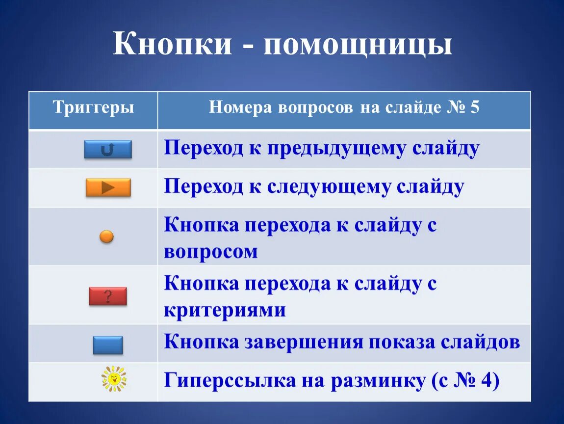 Можно перейти к следующему. Кнопка показ слайдов. Показ презентации кнопка. Кнопка завершения показа слайдов. Кнопка завершить показ в презентации.