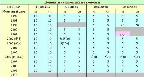 1 копейка таблица цен