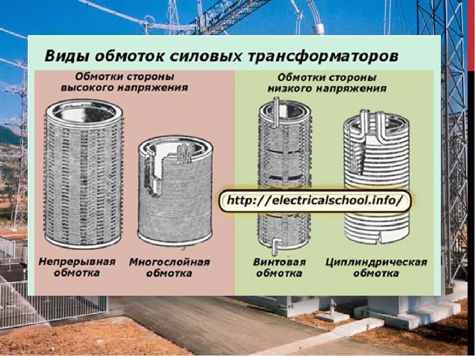 Устройство обмоток трансформатора. Разновидности обмоток трансформаторов. Обмотка высшего напряжения трансформатора. Обмотка силового трансформатора. Виды обмоток силовых трансформаторов.