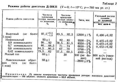 Скорость двигателя самолета