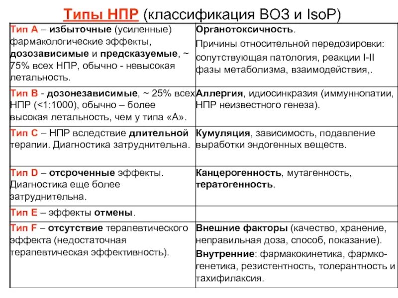 Неблагоприятные лекарственные реакции