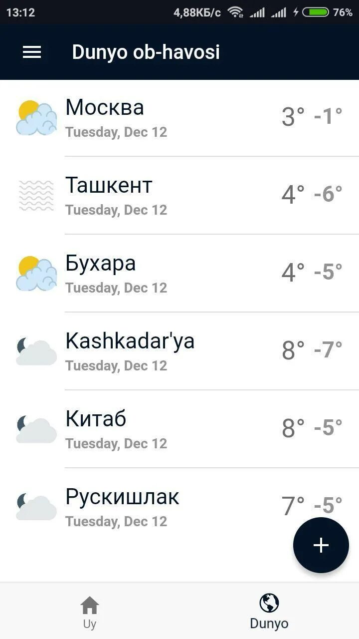 Andijon ob havosi. Bugungi ob havo. Оби хово. Andijon ob havosi. Ob havo shahrisabz.
