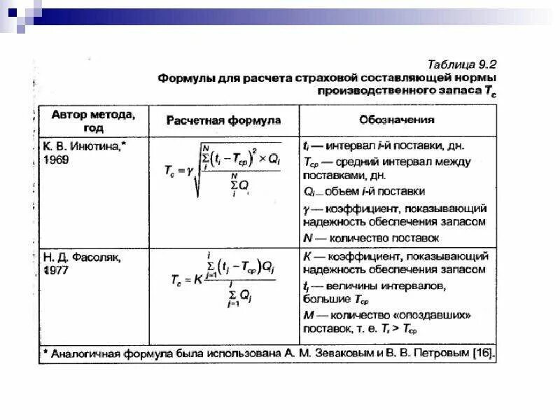 Калькулятор стоимости гарантий