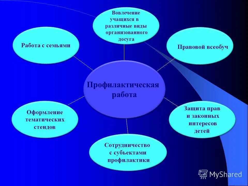 презентация на тему правовое воспитание школьников. система работы школы по профилактике. работа по профилактике правонарушений. правовой всеобуч для учащихся и родителей. правовой всеобуч.